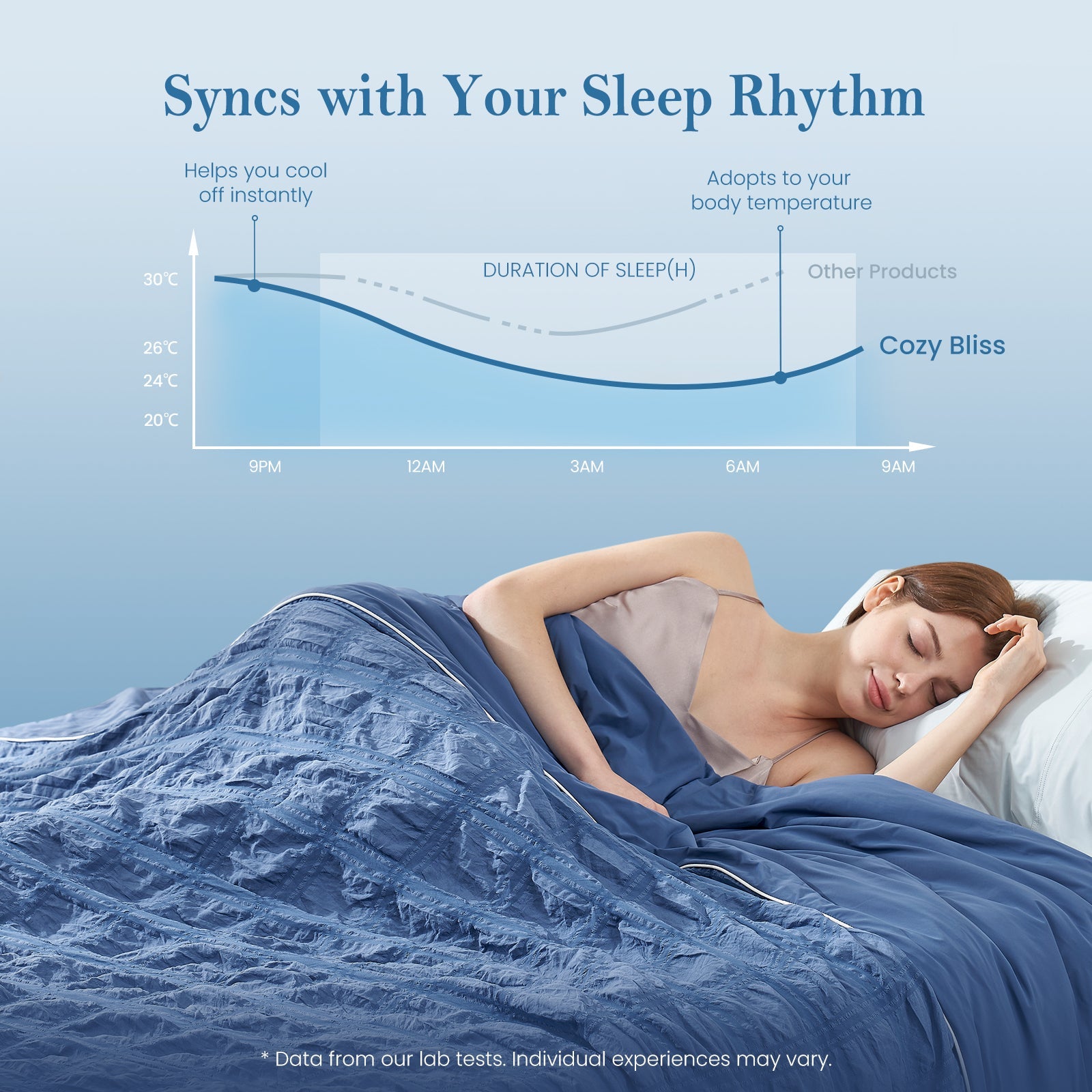 Cozy Bliss dark blue cooling seersucker blanket syncing with sleep rhythm, woman resting in temperature-balanced comfort.#color_Dark Blue