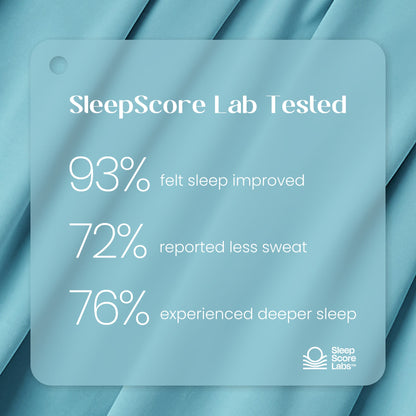 SleepScore Lab tested label with sleep improvement statistics on a fabric background.#color_Dream Blue