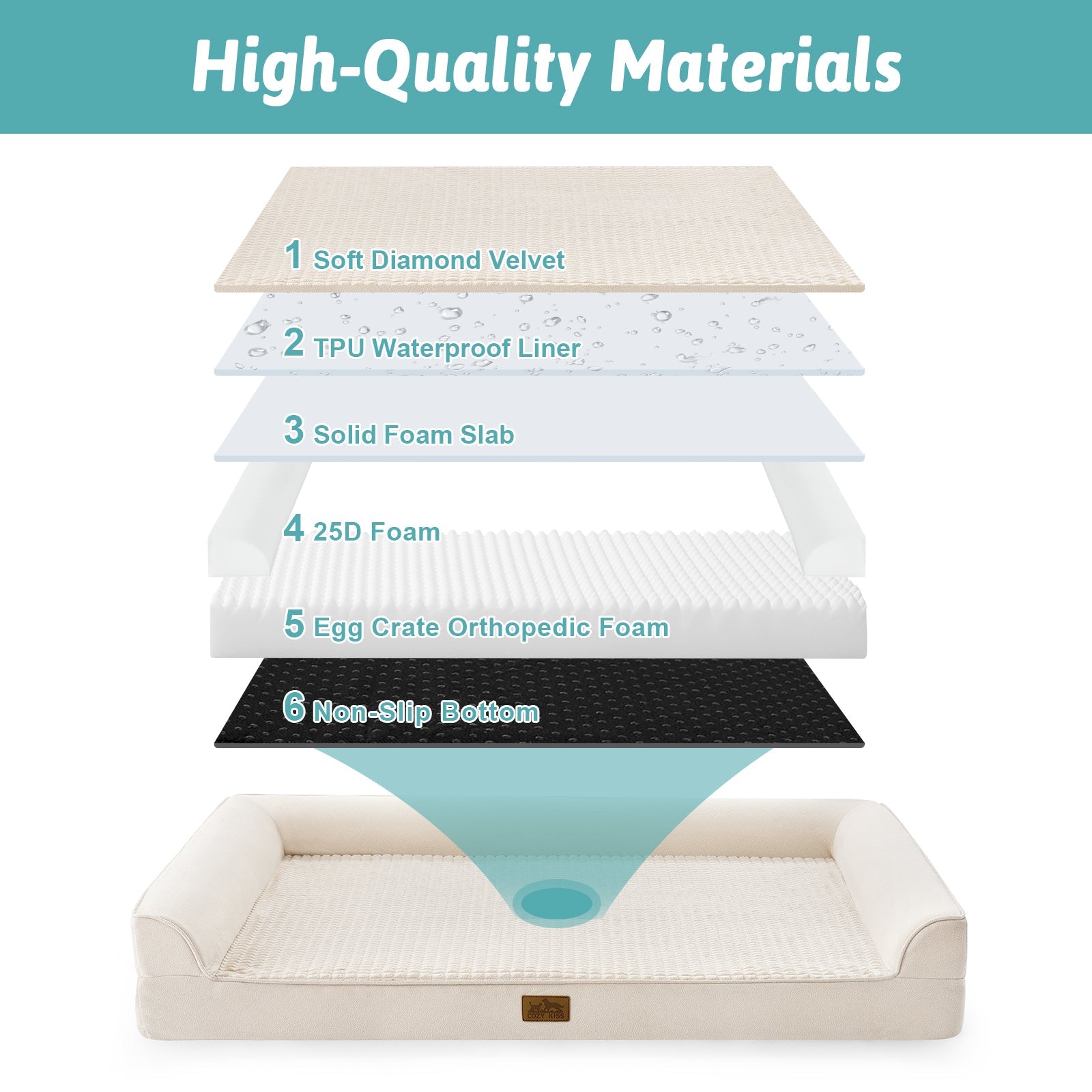 Layers of a pet bed with labels on a white background #Beige