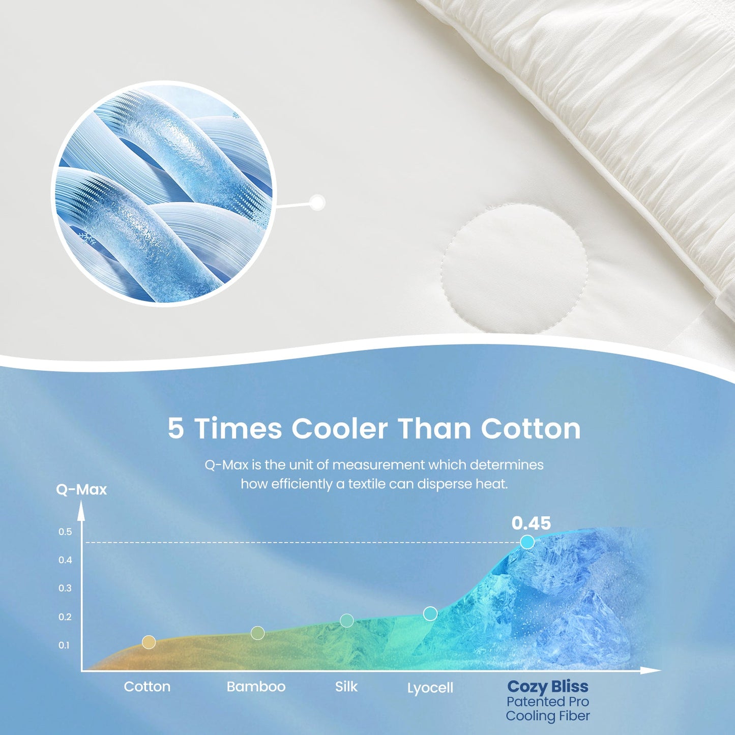 Cozy Bliss Vertical Striped Seersucker Cooling Comforter Cooling Technology. #color_Off White
