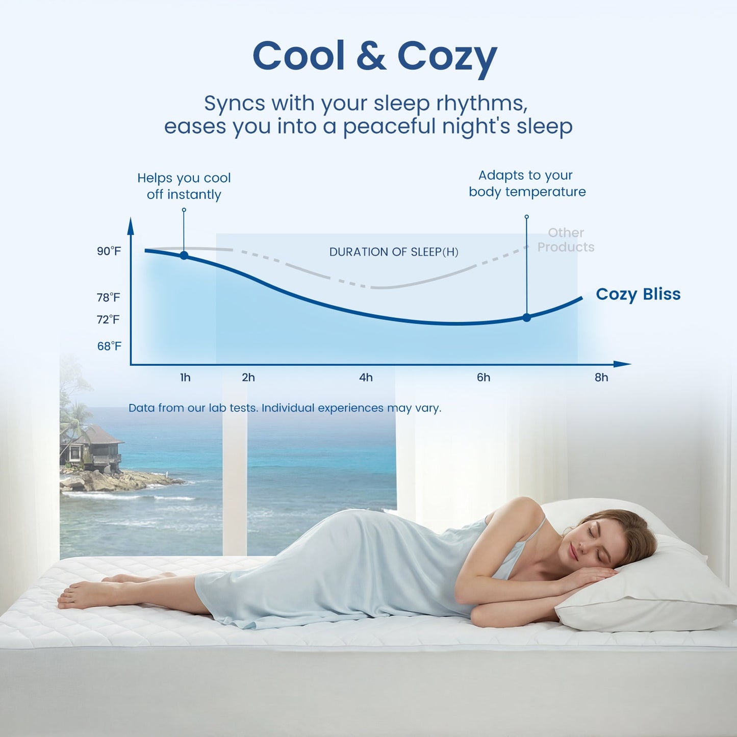 Woman sleeping in a bedroom with a window view of water, accompanied by text about sleep rhythms and product features. #color_Off White