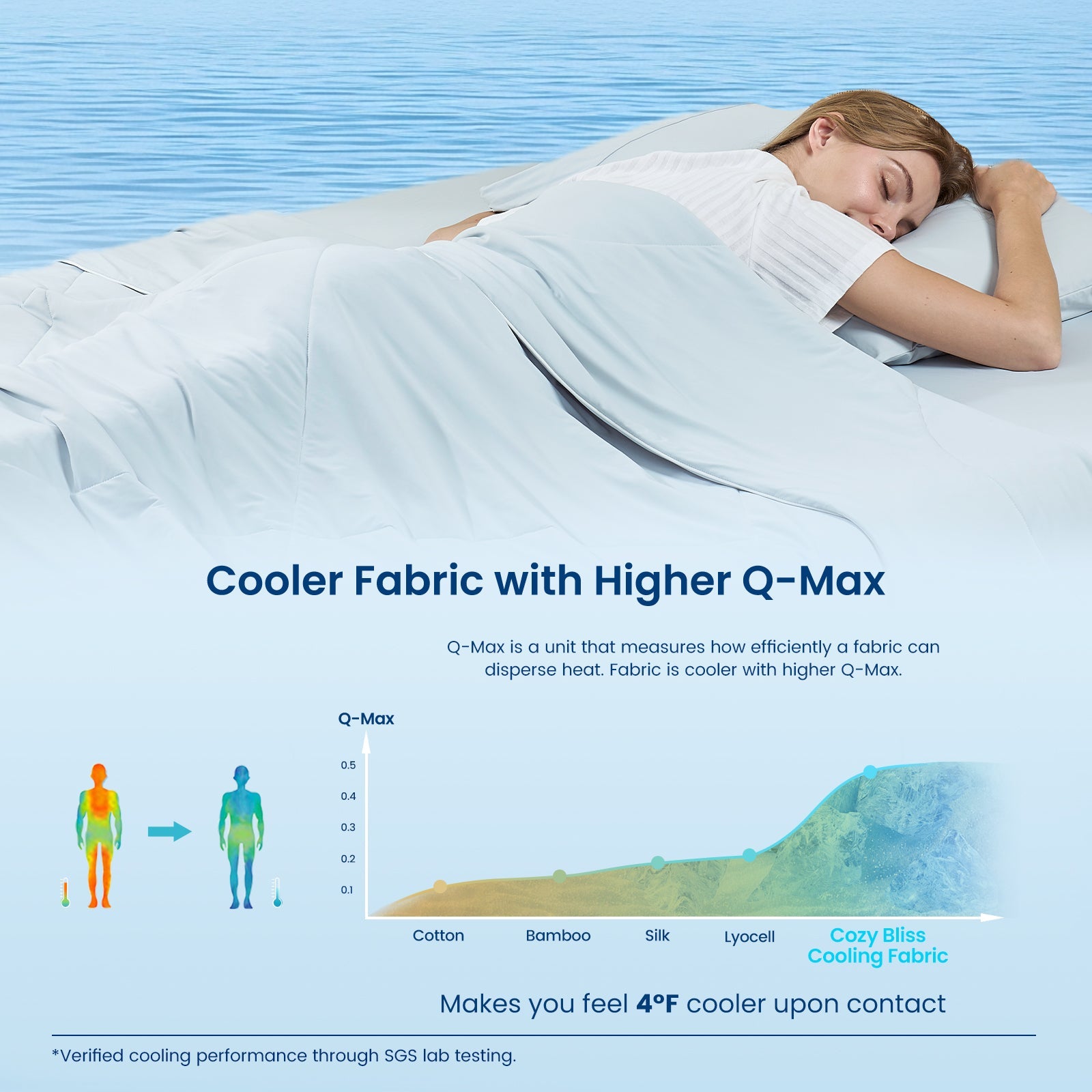 Women enjoying deeper sleep on Cozy Bliss  higher Q-max Cooling Blanket.#color_Cool Blue