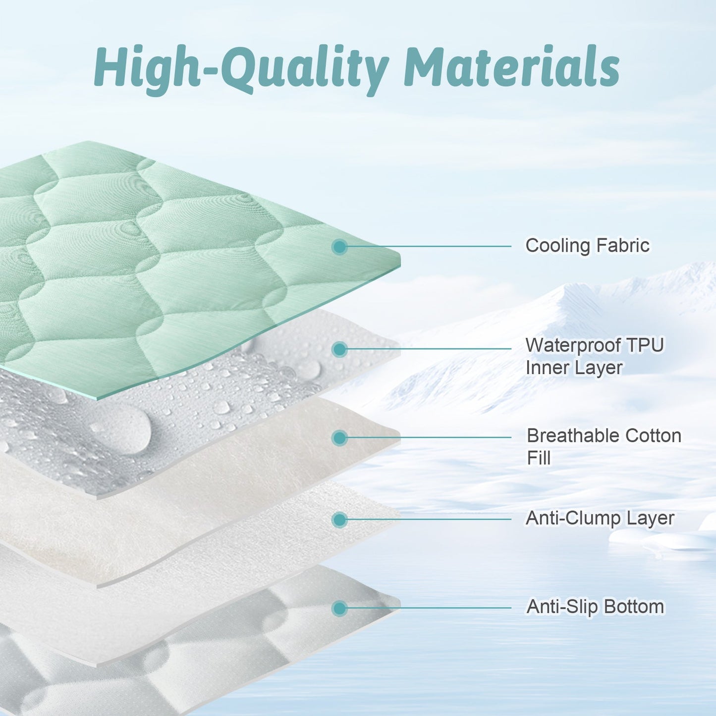 Diagram of high-quality pet mat fabric layers with labels on a light blue background#Color_Light Mint Green