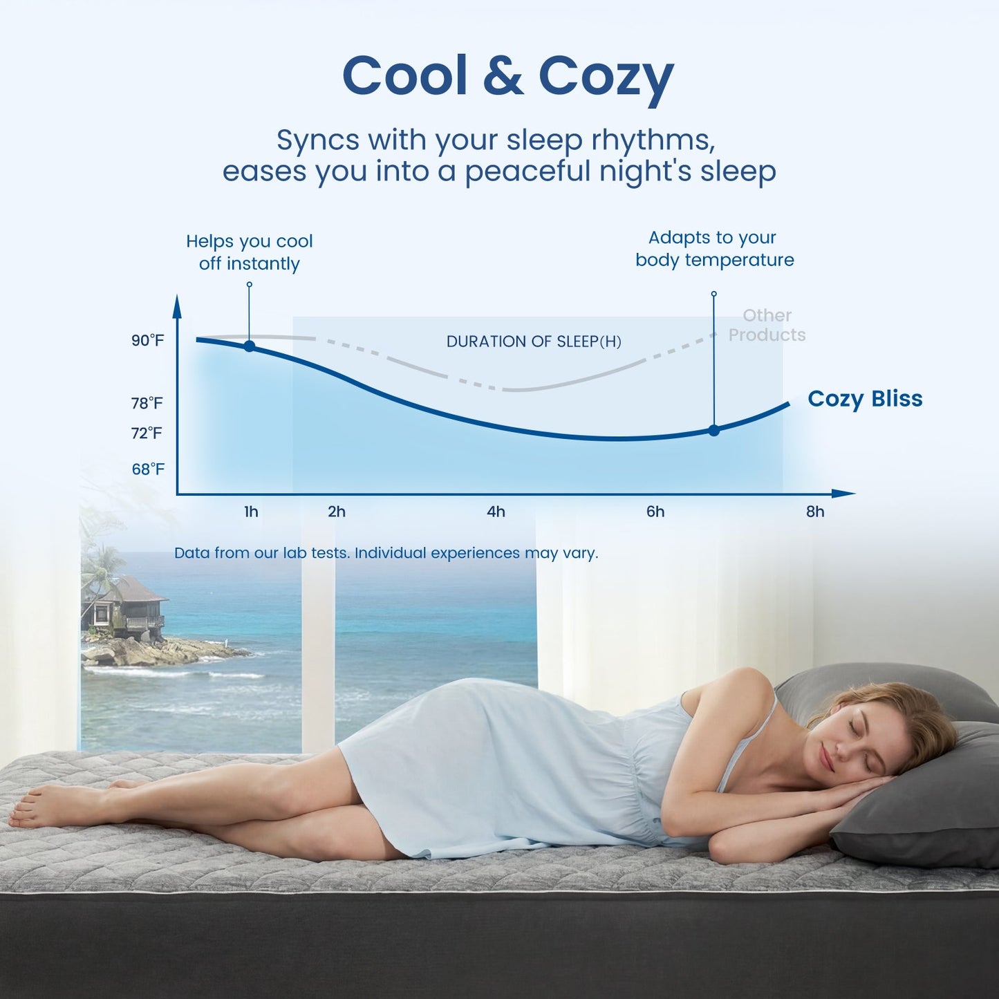 Woman sleeping on a bed with a chart showing temperature changes and text about 'Cool & Cozy' product. #color_Grey