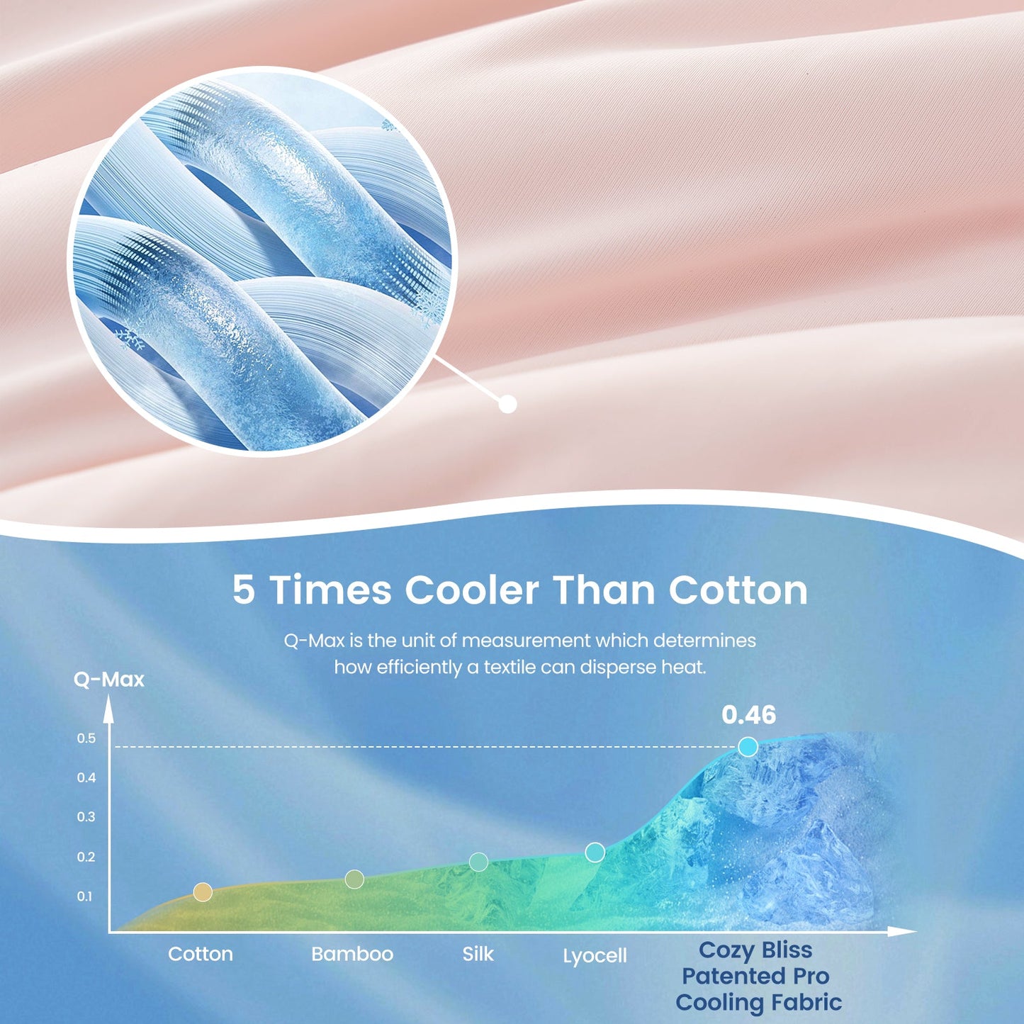 Close up of Sorona® Natural Fiber Ultra Breathable Cooling fabric.#color_Pink