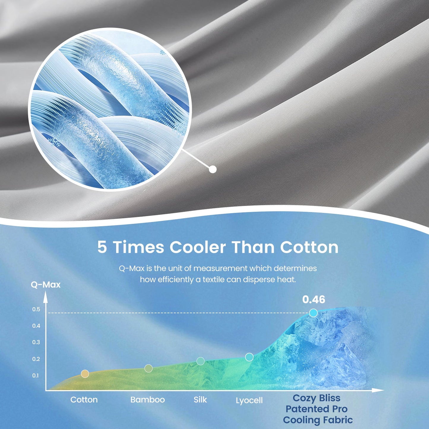 Close up of Sorona® Natural Fiber Ultra Breathable Cooling fabric.#color_Light Grey