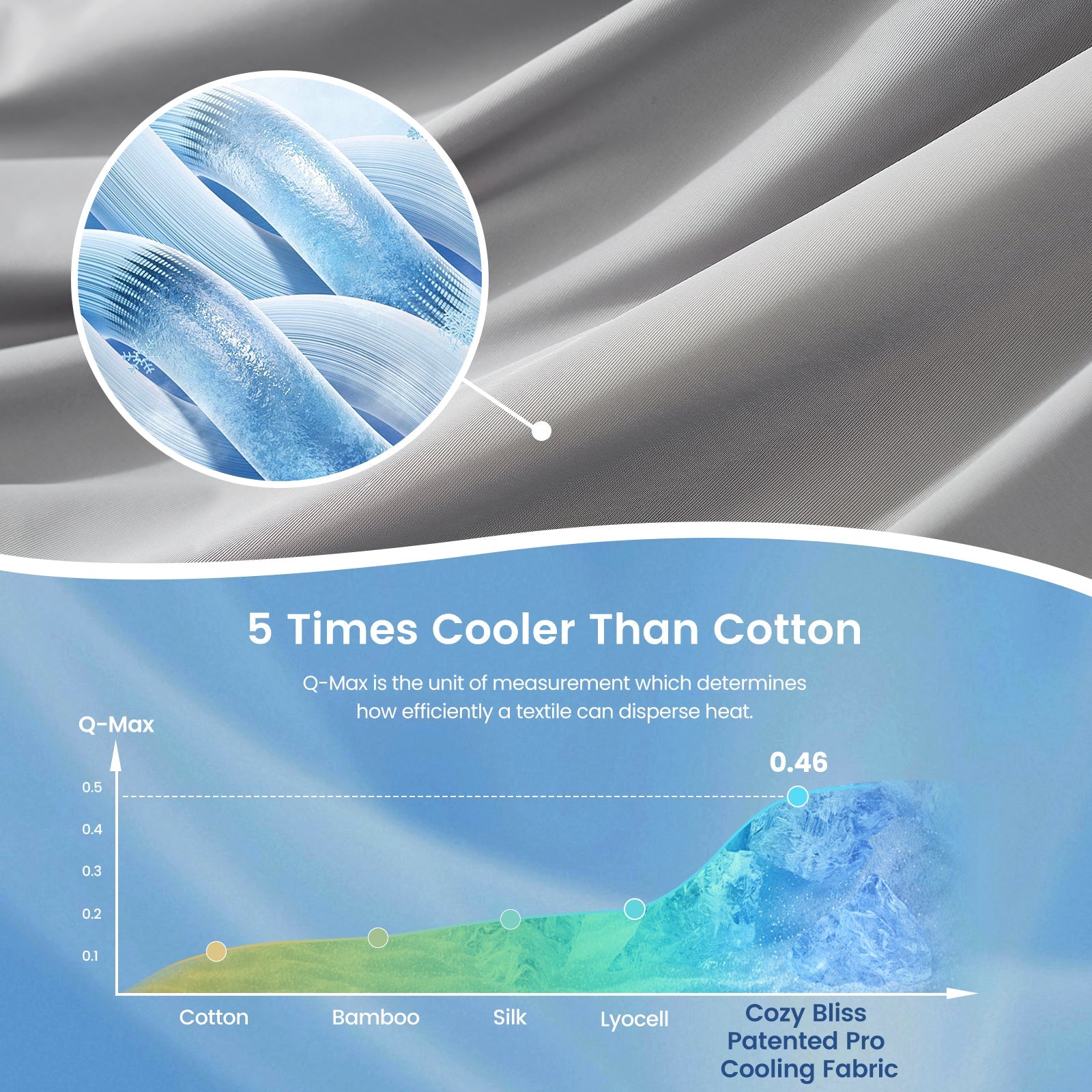 Close up of Sorona® Natural Fiber Ultra Breathable Cooling fabric.#color_Light Grey