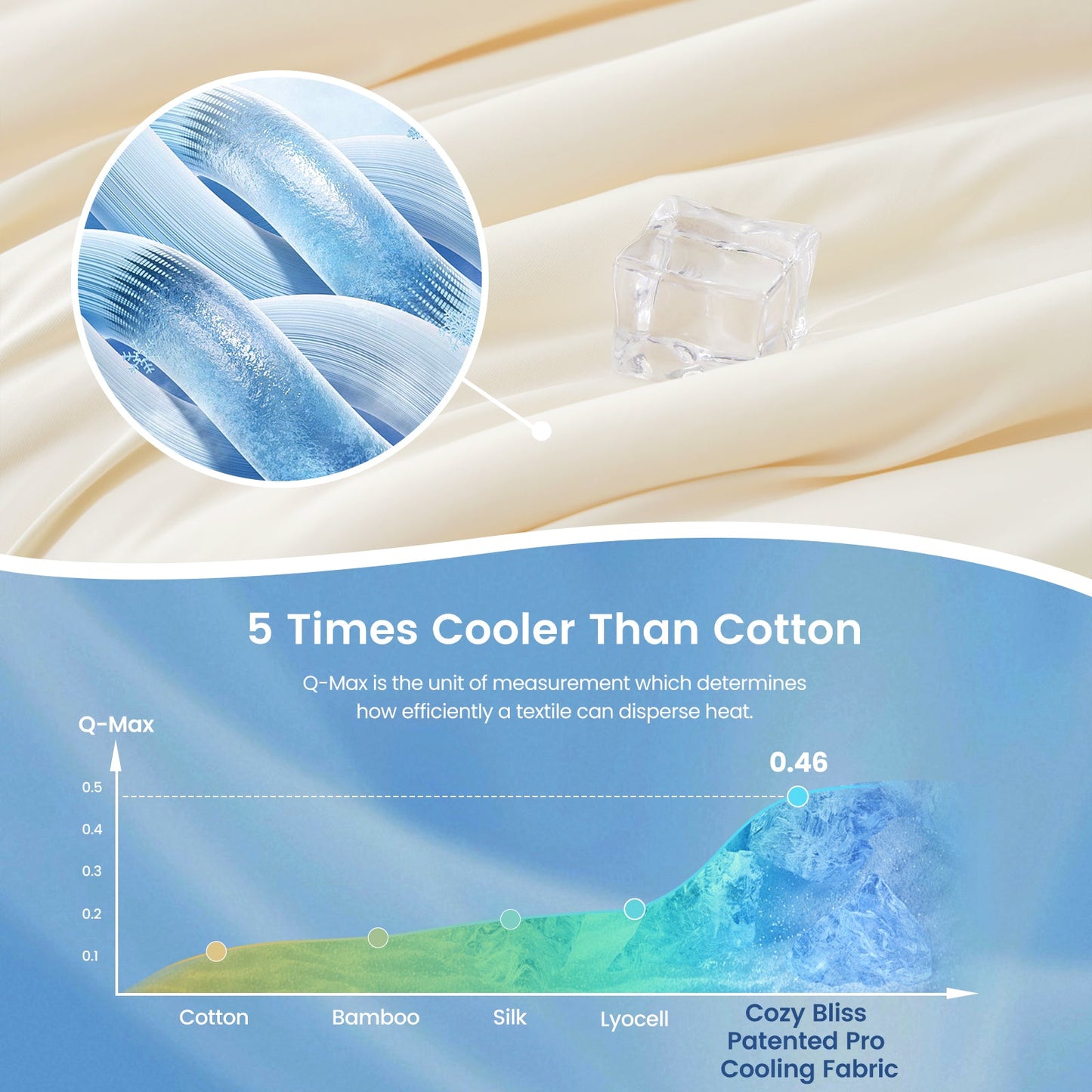 Close up of Sorona® Natural Fiber Ultra Breathable Cooling fabric.#Color_Ivory