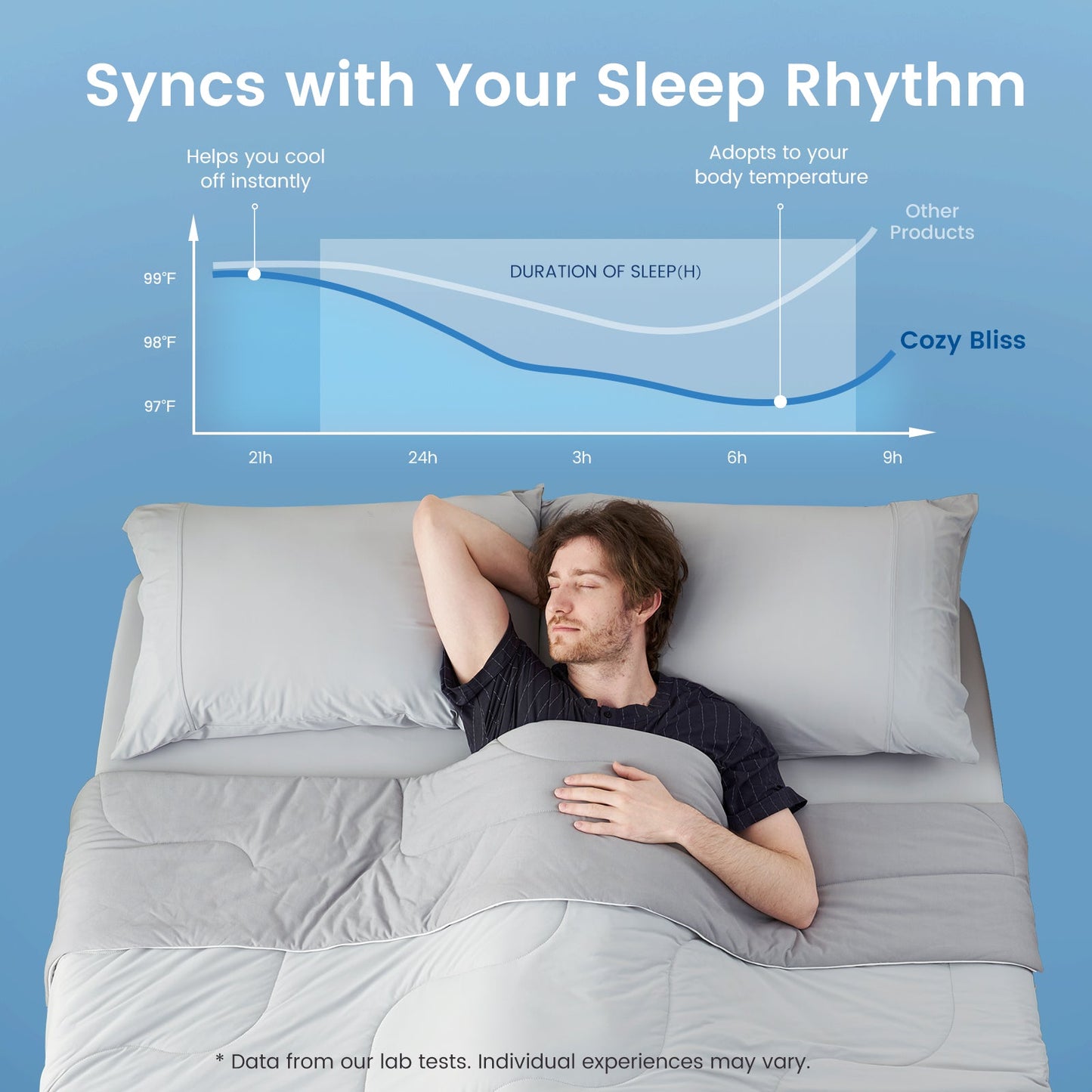 Men sleeping better under Cozy Bliss cooling comforter with temperature regulation chart.#color_Light Grey