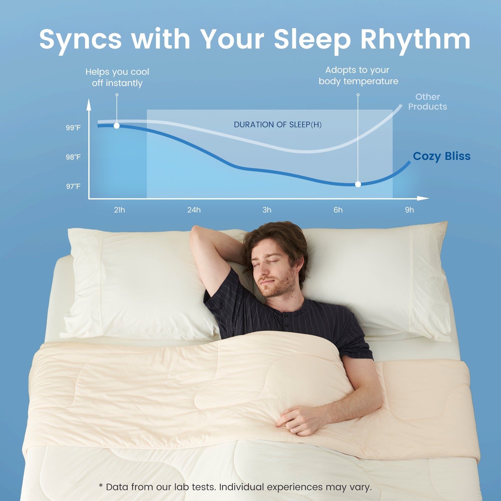 Men sleeping better under Cozy Bliss cooling comforter with temperature regulation chart.#Color_Ivory