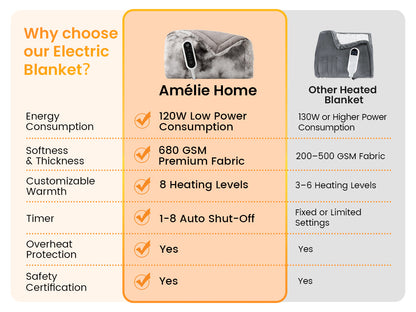 Comparison chart of Amélie Home electric blanket with other heated blankets.